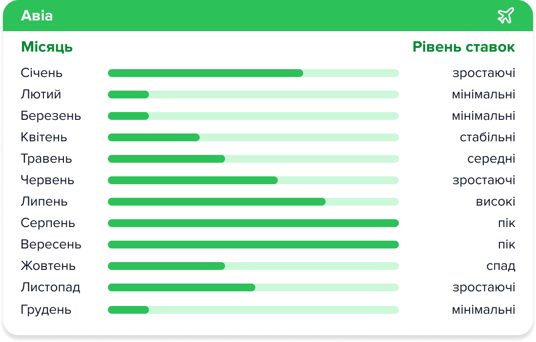 авіа з Китаю