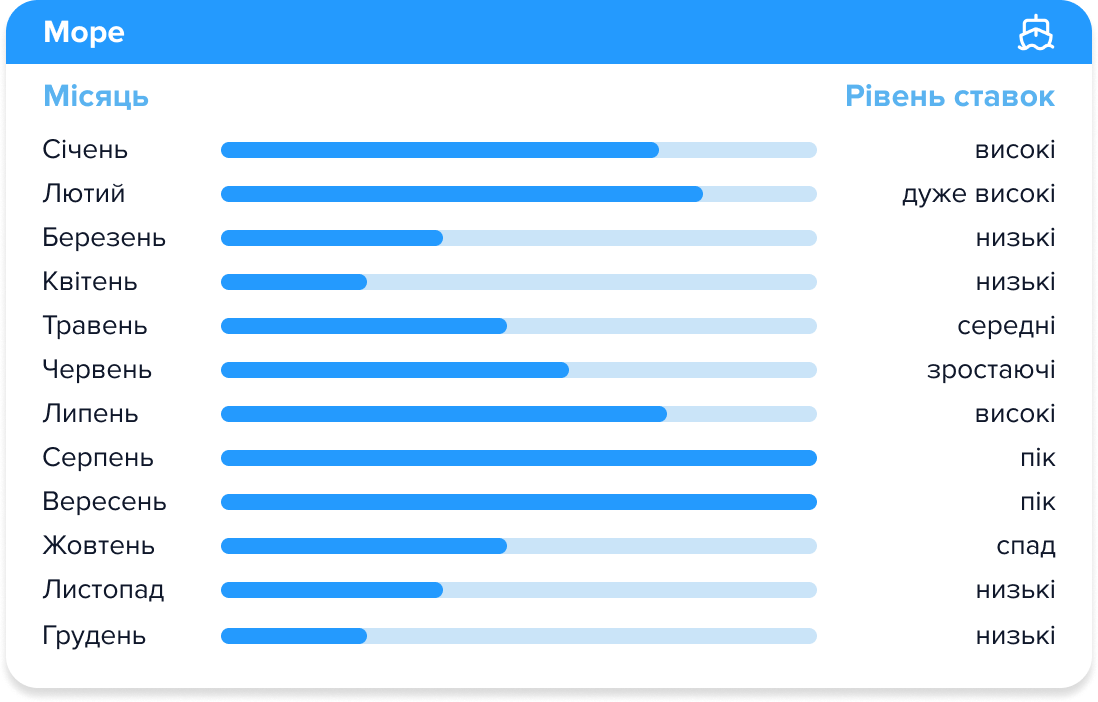 морем з Китаю